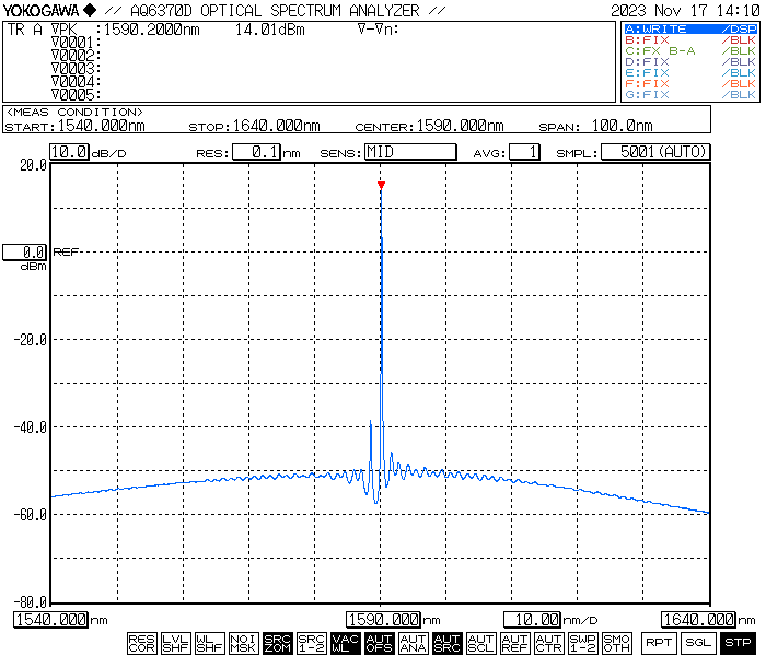 1570nm波长单模光纤耦合激光器